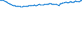 Unit of measure: Thousand persons / Seasonal adjustment: Unadjusted data (i.e. neither seasonally adjusted nor calendar adjusted data) / Employment indicator: Transition employment - employment / Sex: Total / Geopolitical entity (reporting): Greece
