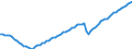 Unit of measure: Thousand persons / Seasonal adjustment: Unadjusted data (i.e. neither seasonally adjusted nor calendar adjusted data) / Employment indicator: Transition employment - employment / Sex: Total / Geopolitical entity (reporting): Spain