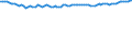 Unit of measure: Thousand persons / Seasonal adjustment: Unadjusted data (i.e. neither seasonally adjusted nor calendar adjusted data) / Employment indicator: Transition employment - employment / Sex: Total / Geopolitical entity (reporting): Croatia