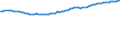 Unit of measure: Thousand persons / Seasonal adjustment: Unadjusted data (i.e. neither seasonally adjusted nor calendar adjusted data) / Employment indicator: Transition employment - employment / Sex: Total / Geopolitical entity (reporting): Cyprus