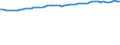 Unit of measure: Thousand persons / Seasonal adjustment: Unadjusted data (i.e. neither seasonally adjusted nor calendar adjusted data) / Employment indicator: Transition employment - employment / Sex: Total / Geopolitical entity (reporting): Luxembourg