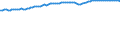 Unit of measure: Thousand persons / Seasonal adjustment: Unadjusted data (i.e. neither seasonally adjusted nor calendar adjusted data) / Employment indicator: Transition employment - employment / Sex: Total / Geopolitical entity (reporting): Hungary