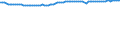 Unit of measure: Thousand persons / Seasonal adjustment: Unadjusted data (i.e. neither seasonally adjusted nor calendar adjusted data) / Employment indicator: Transition employment - employment / Sex: Total / Geopolitical entity (reporting): Slovenia