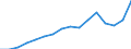 Unit of measure: Thousand persons / Seasonal adjustment: Unadjusted data (i.e. neither seasonally adjusted nor calendar adjusted data) / Employment indicator: Transition employment - employment / Sex: Total / Geopolitical entity (reporting): Bosnia and Herzegovina