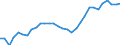 Unit of measure: Thousand persons / Seasonal adjustment: Unadjusted data (i.e. neither seasonally adjusted nor calendar adjusted data) / Employment indicator: Transition employment - employment / Sex: Total / Geopolitical entity (reporting): Belgium