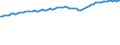 Unit of measure: Thousand persons / Seasonal adjustment: Unadjusted data (i.e. neither seasonally adjusted nor calendar adjusted data) / Employment indicator: Transition employment - employment / Sex: Total / Geopolitical entity (reporting): Türkiye