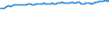 Unit of measure: Thousand persons / Seasonal adjustment: Unadjusted data (i.e. neither seasonally adjusted nor calendar adjusted data) / Employment indicator: Transition employment - employment / Sex: Total / Geopolitical entity (reporting): Estonia