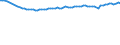 Unit of measure: Thousand persons / Seasonal adjustment: Unadjusted data (i.e. neither seasonally adjusted nor calendar adjusted data) / Employment indicator: Transition employment - employment / Sex: Total / Geopolitical entity (reporting): Greece