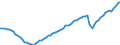 Unit of measure: Thousand persons / Seasonal adjustment: Unadjusted data (i.e. neither seasonally adjusted nor calendar adjusted data) / Employment indicator: Transition employment - employment / Sex: Total / Geopolitical entity (reporting): Spain
