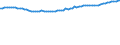 Unit of measure: Thousand persons / Seasonal adjustment: Unadjusted data (i.e. neither seasonally adjusted nor calendar adjusted data) / Employment indicator: Transition employment - employment / Sex: Total / Geopolitical entity (reporting): Cyprus
