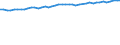 Unit of measure: Thousand persons / Seasonal adjustment: Unadjusted data (i.e. neither seasonally adjusted nor calendar adjusted data) / Employment indicator: Transition employment - employment / Sex: Total / Geopolitical entity (reporting): Luxembourg