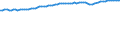 Unit of measure: Thousand persons / Seasonal adjustment: Unadjusted data (i.e. neither seasonally adjusted nor calendar adjusted data) / Employment indicator: Transition employment - employment / Sex: Total / Geopolitical entity (reporting): Hungary