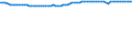 Unit of measure: Thousand persons / Seasonal adjustment: Unadjusted data (i.e. neither seasonally adjusted nor calendar adjusted data) / Employment indicator: Transition employment - employment / Sex: Total / Geopolitical entity (reporting): Slovenia