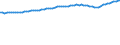 Unit of measure: Thousand persons / Seasonal adjustment: Unadjusted data (i.e. neither seasonally adjusted nor calendar adjusted data) / Employment indicator: Transition employment - employment / Sex: Total / Geopolitical entity (reporting): Iceland