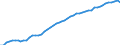Unit of measure: Thousand persons / Seasonal adjustment: Unadjusted data (i.e. neither seasonally adjusted nor calendar adjusted data) / Employment indicator: Transition employment - employment / Sex: Total / Geopolitical entity (reporting): United Kingdom