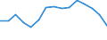 Unit of measure: Thousand persons / Seasonal adjustment: Unadjusted data (i.e. neither seasonally adjusted nor calendar adjusted data) / Employment indicator: Transition employment - employment / Sex: Total / Geopolitical entity (reporting): Montenegro