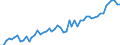Unit of measure: Thousand persons / Seasonal adjustment: Unadjusted data (i.e. neither seasonally adjusted nor calendar adjusted data) / Employment indicator: Transition employment - employment / Sex: Total / Geopolitical entity (reporting): North Macedonia