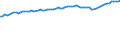 Unit of measure: Thousand persons / Seasonal adjustment: Unadjusted data (i.e. neither seasonally adjusted nor calendar adjusted data) / Employment indicator: Transition employment - employment / Sex: Total / Geopolitical entity (reporting): Türkiye
