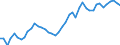 Unit of measure: Thousand persons / Seasonal adjustment: Unadjusted data (i.e. neither seasonally adjusted nor calendar adjusted data) / Employment indicator: Transition employment - employment / Sex: Males / Geopolitical entity (reporting): Belgium