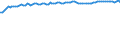 Unit of measure: Thousand persons / Seasonal adjustment: Unadjusted data (i.e. neither seasonally adjusted nor calendar adjusted data) / Employment indicator: Transition employment - employment / Sex: Males / Geopolitical entity (reporting): Estonia