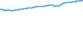 Unit of measure: Thousand persons / Seasonal adjustment: Unadjusted data (i.e. neither seasonally adjusted nor calendar adjusted data) / Employment indicator: Transition employment - employment / Sex: Males / Geopolitical entity (reporting): Ireland