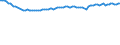 Unit of measure: Thousand persons / Seasonal adjustment: Unadjusted data (i.e. neither seasonally adjusted nor calendar adjusted data) / Employment indicator: Transition employment - employment / Sex: Males / Geopolitical entity (reporting): Greece