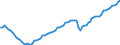 Unit of measure: Thousand persons / Seasonal adjustment: Unadjusted data (i.e. neither seasonally adjusted nor calendar adjusted data) / Employment indicator: Transition employment - employment / Sex: Males / Geopolitical entity (reporting): Spain