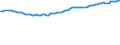 Unit of measure: Thousand persons / Seasonal adjustment: Unadjusted data (i.e. neither seasonally adjusted nor calendar adjusted data) / Employment indicator: Transition employment - employment / Sex: Males / Geopolitical entity (reporting): Cyprus