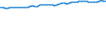 Unit of measure: Thousand persons / Seasonal adjustment: Unadjusted data (i.e. neither seasonally adjusted nor calendar adjusted data) / Employment indicator: Transition employment - employment / Sex: Males / Geopolitical entity (reporting): Luxembourg