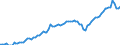 Unit of measure: Thousand persons / Seasonal adjustment: Unadjusted data (i.e. neither seasonally adjusted nor calendar adjusted data) / Employment indicator: Transition employment - employment / Sex: Males / Geopolitical entity (reporting): Iceland