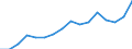 Unit of measure: Thousand persons / Seasonal adjustment: Unadjusted data (i.e. neither seasonally adjusted nor calendar adjusted data) / Employment indicator: Transition employment - employment / Sex: Males / Geopolitical entity (reporting): Bosnia and Herzegovina