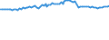 Unit of measure: Thousand persons / Seasonal adjustment: Unadjusted data (i.e. neither seasonally adjusted nor calendar adjusted data) / Employment indicator: Transition employment - employment / Sex: Males / Geopolitical entity (reporting): North Macedonia