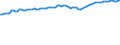 Unit of measure: Thousand persons / Seasonal adjustment: Unadjusted data (i.e. neither seasonally adjusted nor calendar adjusted data) / Employment indicator: Transition employment - employment / Sex: Males / Geopolitical entity (reporting): Türkiye