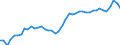 Unit of measure: Thousand persons / Seasonal adjustment: Unadjusted data (i.e. neither seasonally adjusted nor calendar adjusted data) / Employment indicator: Transition employment - employment / Sex: Females / Geopolitical entity (reporting): Belgium