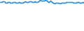 Unit of measure: Thousand persons / Seasonal adjustment: Unadjusted data (i.e. neither seasonally adjusted nor calendar adjusted data) / Employment indicator: Transition employment - employment / Sex: Females / Geopolitical entity (reporting): Bulgaria