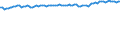 Unit of measure: Thousand persons / Seasonal adjustment: Unadjusted data (i.e. neither seasonally adjusted nor calendar adjusted data) / Employment indicator: Transition employment - employment / Sex: Females / Geopolitical entity (reporting): Estonia