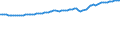 Unit of measure: Thousand persons / Seasonal adjustment: Unadjusted data (i.e. neither seasonally adjusted nor calendar adjusted data) / Employment indicator: Transition employment - employment / Sex: Females / Geopolitical entity (reporting): Ireland