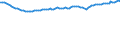 Unit of measure: Thousand persons / Seasonal adjustment: Unadjusted data (i.e. neither seasonally adjusted nor calendar adjusted data) / Employment indicator: Transition employment - employment / Sex: Females / Geopolitical entity (reporting): Greece