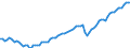 Unit of measure: Thousand persons / Seasonal adjustment: Unadjusted data (i.e. neither seasonally adjusted nor calendar adjusted data) / Employment indicator: Transition employment - employment / Sex: Females / Geopolitical entity (reporting): Spain