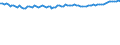 Unit of measure: Thousand persons / Seasonal adjustment: Unadjusted data (i.e. neither seasonally adjusted nor calendar adjusted data) / Employment indicator: Transition employment - employment / Sex: Females / Geopolitical entity (reporting): Croatia