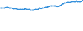 Unit of measure: Thousand persons / Seasonal adjustment: Unadjusted data (i.e. neither seasonally adjusted nor calendar adjusted data) / Employment indicator: Transition employment - employment / Sex: Females / Geopolitical entity (reporting): Cyprus