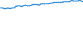 Unit of measure: Thousand persons / Seasonal adjustment: Unadjusted data (i.e. neither seasonally adjusted nor calendar adjusted data) / Employment indicator: Transition employment - employment / Sex: Females / Geopolitical entity (reporting): Luxembourg