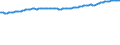 Unit of measure: Thousand persons / Seasonal adjustment: Unadjusted data (i.e. neither seasonally adjusted nor calendar adjusted data) / Employment indicator: Transition employment - employment / Sex: Females / Geopolitical entity (reporting): Netherlands