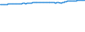 Unit of measure: Thousand persons / Seasonal adjustment: Unadjusted data (i.e. neither seasonally adjusted nor calendar adjusted data) / Employment indicator: Transition employment - employment / Sex: Females / Geopolitical entity (reporting): Austria