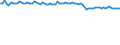 Unit of measure: Thousand persons / Seasonal adjustment: Unadjusted data (i.e. neither seasonally adjusted nor calendar adjusted data) / Employment indicator: Transition employment - employment / Sex: Females / Geopolitical entity (reporting): Romania