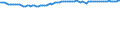 Unit of measure: Thousand persons / Seasonal adjustment: Unadjusted data (i.e. neither seasonally adjusted nor calendar adjusted data) / Employment indicator: Transition employment - employment / Sex: Females / Geopolitical entity (reporting): Slovenia