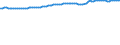Unit of measure: Thousand persons / Seasonal adjustment: Unadjusted data (i.e. neither seasonally adjusted nor calendar adjusted data) / Employment indicator: Transition employment - employment / Sex: Females / Geopolitical entity (reporting): Slovakia