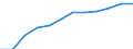 Unit of measure: Thousand persons / Seasonal adjustment: Unadjusted data (i.e. neither seasonally adjusted nor calendar adjusted data) / Employment indicator: Transition employment - employment / Sex: Males / Geopolitical entity (reporting): European Union - 27 countries (from 2020)