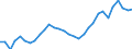 Unit of measure: Thousand persons / Seasonal adjustment: Unadjusted data (i.e. neither seasonally adjusted nor calendar adjusted data) / Employment indicator: Transition employment - employment / Sex: Males / Geopolitical entity (reporting): Belgium