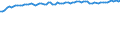 Unit of measure: Thousand persons / Seasonal adjustment: Unadjusted data (i.e. neither seasonally adjusted nor calendar adjusted data) / Employment indicator: Transition employment - employment / Sex: Males / Geopolitical entity (reporting): Estonia
